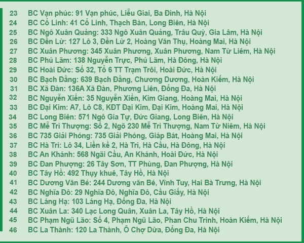 Bưu cục GHTK tại Hà Nội